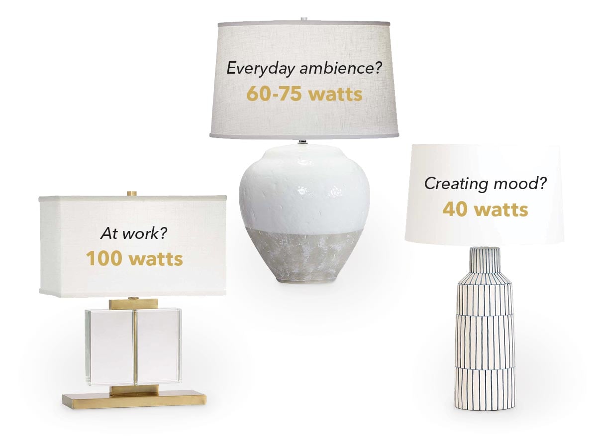 lighting guide a bit about bulbs